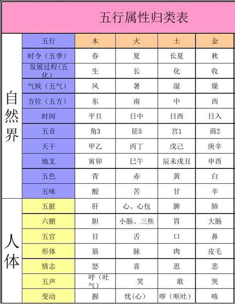 国家五行|世界各国五行属性对照表,最全五行对照表